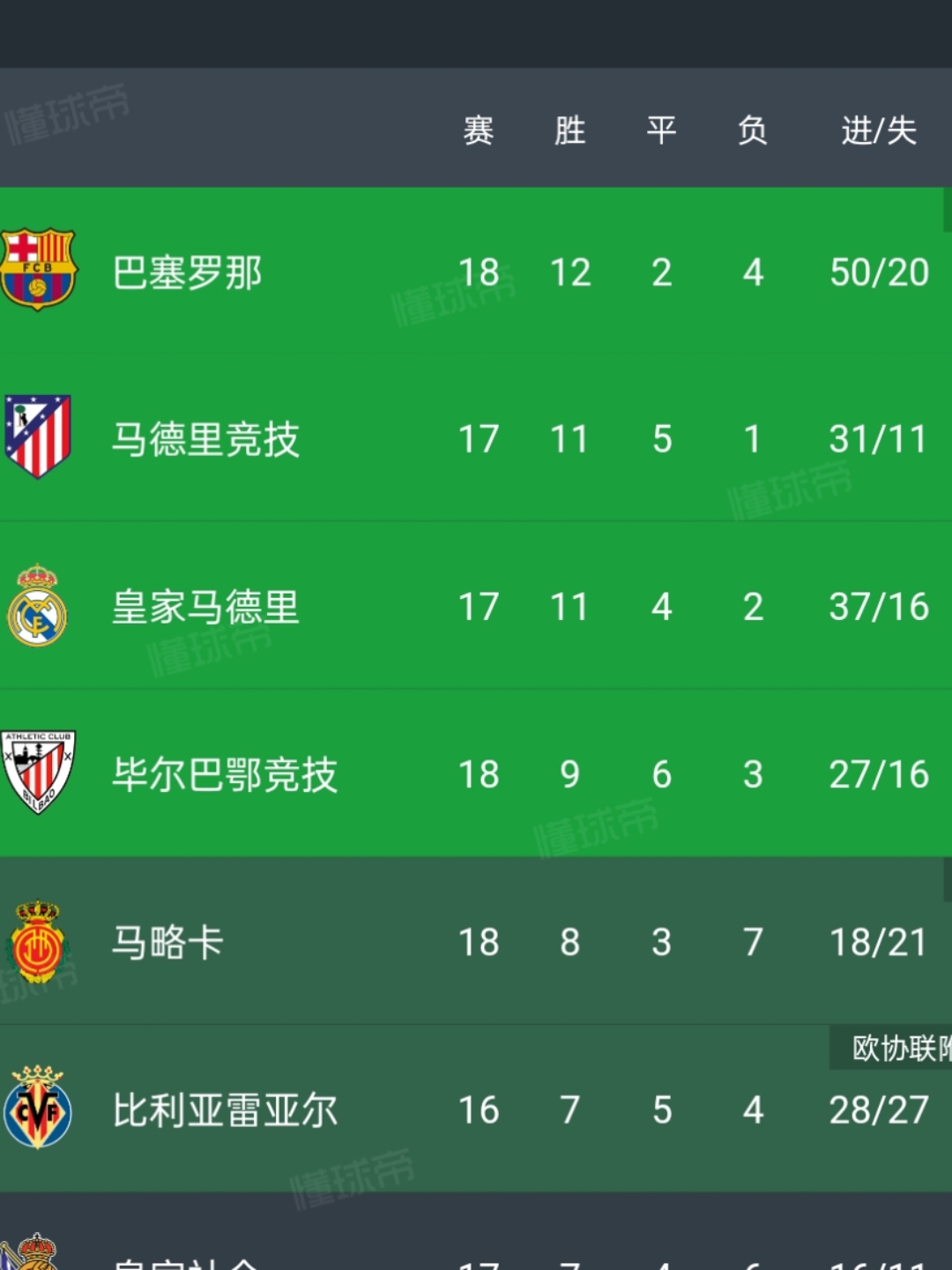 瓦伦西亚连胜告捷:-击败巴拉松那,积分榜上升 瓦伦西亚连胜告捷:-击败巴拉松那,积分榜上升