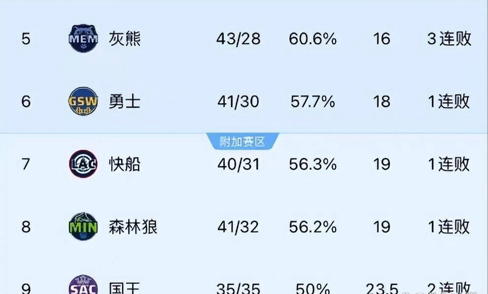 南方继续取胜，积分榜上占据领先位置