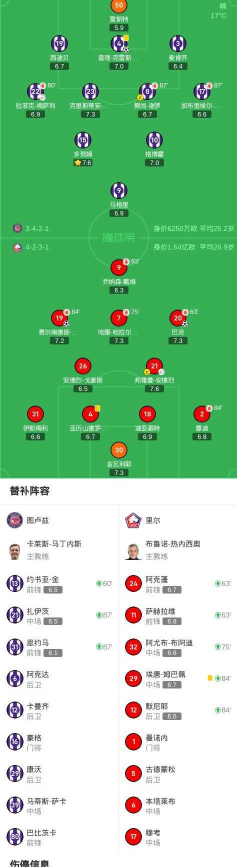 亚眠客场绝杀遭遇连败，法甲保级形势岌岌可危的简单介绍