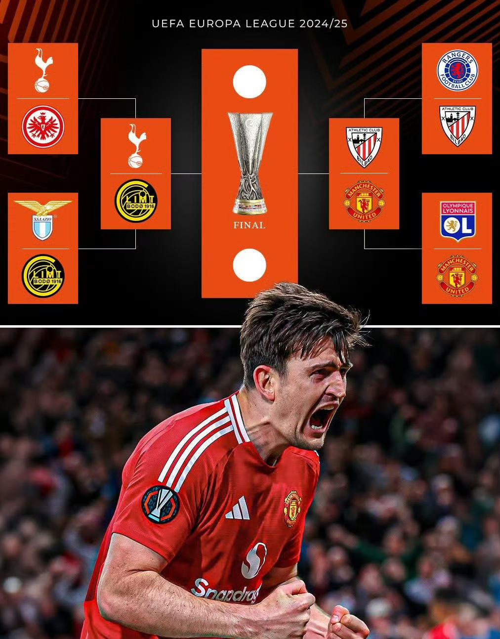 曼联后防稳固,零失球获得胜利的简单介绍 曼联后防稳固,零失球获得胜利的简单介绍