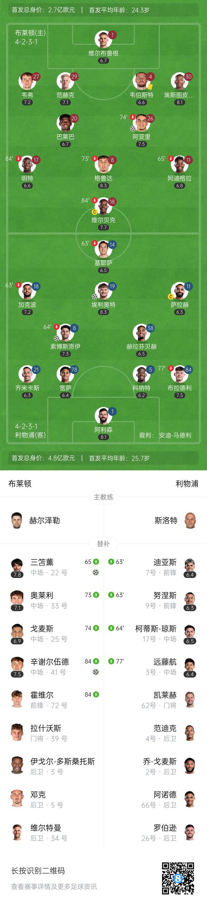 包含利物浦客场遭受惨败，排名略有下滑的词条